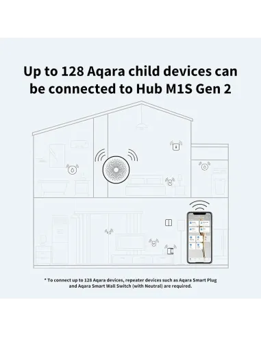 Aqara Hub M1S Gen2 | HM1S-G02 Aqara Hub M1S Gen2 | HM1S-G02