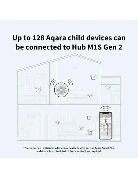 Aqara Hub M1S Gen2 | HM1S-G02