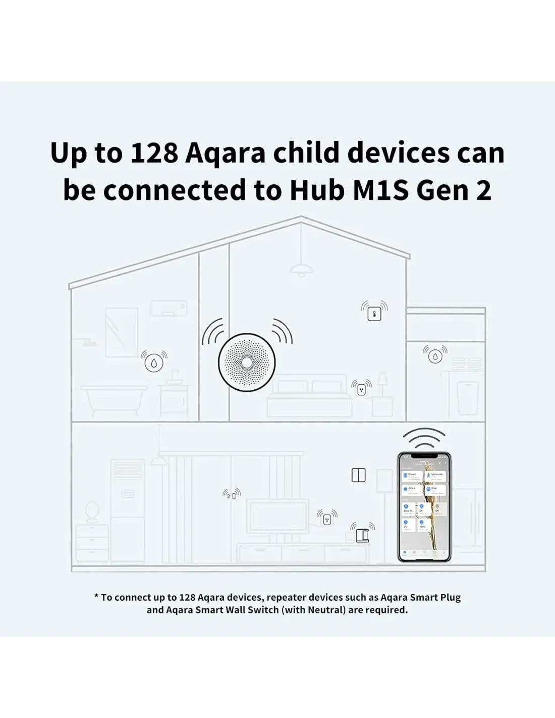 Aqara Hub M1S Gen2 | HM1S-G02 Aqara Hub M1S Gen2 | HM1S-G02