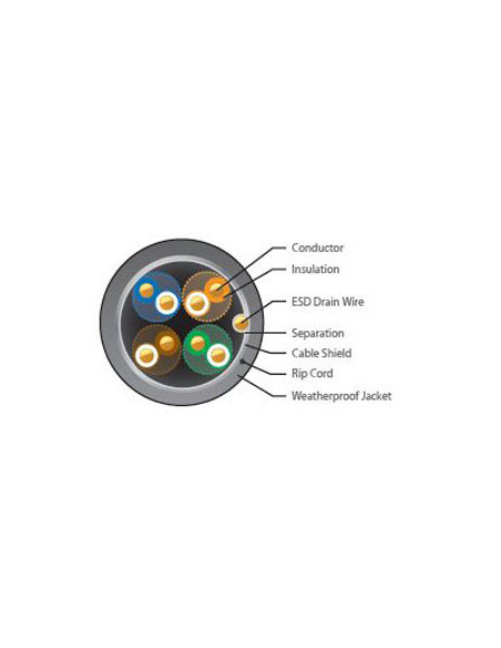 Ubiquiti UISP Industrial-grade Ethernet Cable Pro | UISP-Cable-Pro