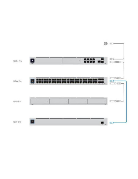 Ubiquiti UniFi 950W DC Power Backup | USP-RPS