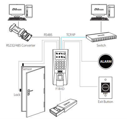 Dual Unit Green Domed Press to Exit and Emergency Door Release -  Fingerprint Access Control