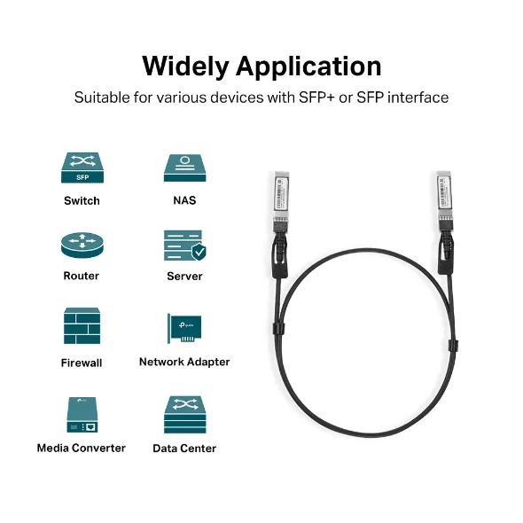 TP-Link Omada 1M Direct Attach SFP+ Cable | SM5220-1M - view 3