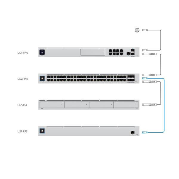Ubiquiti UniFi 950W DC Power Backup | USP-RPS - view 4