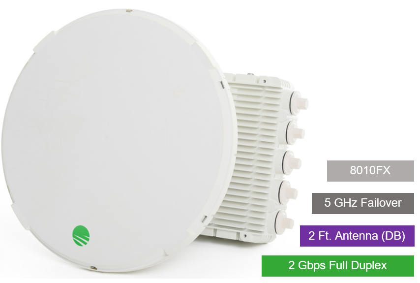 Siklu E-Band (80GHz) PTP link FDD 2Gbps, 2ft EXT Dual-Band Antenna w/5GHz Fail Over