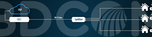 Selecting the correct ONU for your FTTx solution