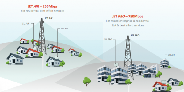 Deliver Fibre-like wireless in 5GHz